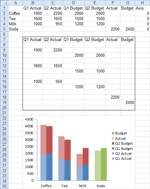 excel for mac 2016 bar chart order